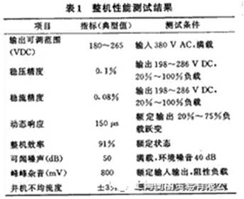 如何設(shè)計(jì)大容量開(kāi)關(guān)電源？