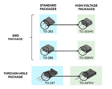 高壓分立Si MOSFET (≥ 2 kV)及其應用