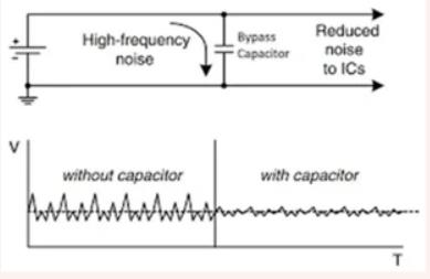 旁路電容器的重要作用（上）