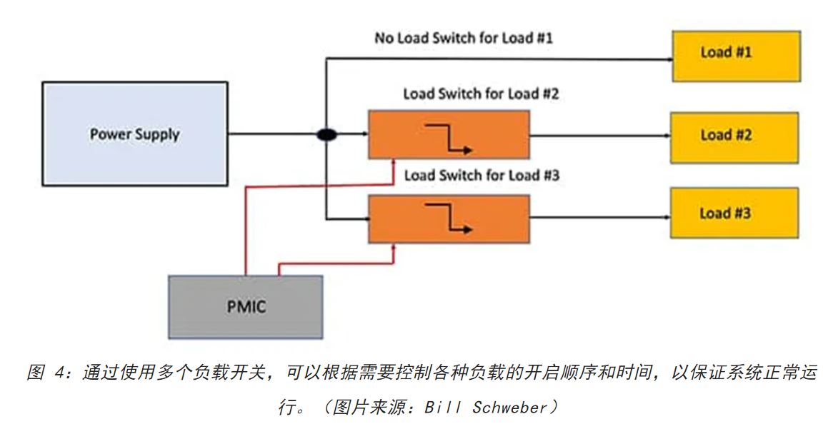 電源軌難管理？試試這些新型的負(fù)載開(kāi)關(guān) IC！