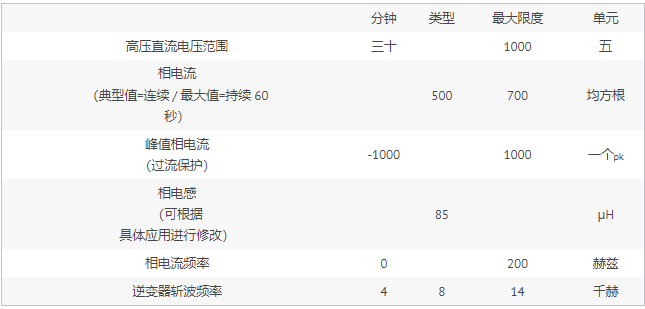 用于測試汽車逆變器的主動(dòng)電機(jī)仿真