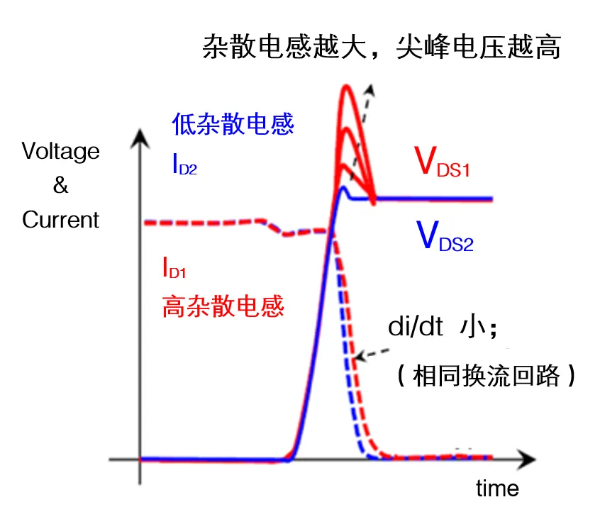 第14講：工業(yè)用NX封裝全SiC功率模塊