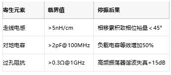 振蕩電路不起振怎么辦？專家教你步步排查