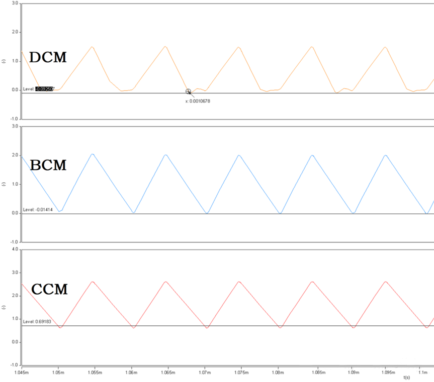 開(kāi)關(guān)電源的工作模式CCM、BCM、DCM