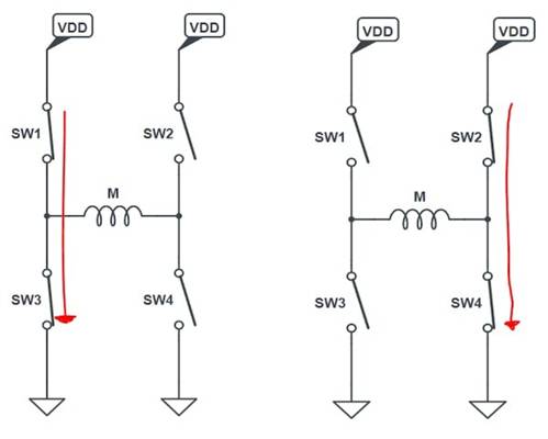 使用互補(bǔ)PWM、擊穿和死區(qū)時(shí)間的 H 橋直流電機(jī)控制