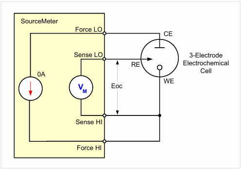 【測(cè)試案例分享】 Keithley電化學(xué)測(cè)試方法與應(yīng)用