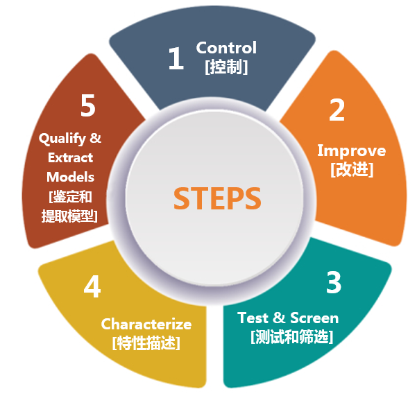 克服碳化硅制造挑戰(zhàn)，助力未來電力電子應(yīng)用