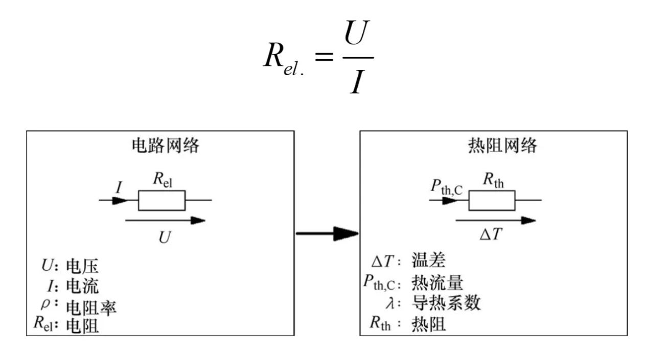 功率器件熱設(shè)計(jì)基礎(chǔ)（一）——功率半導(dǎo)體的熱阻