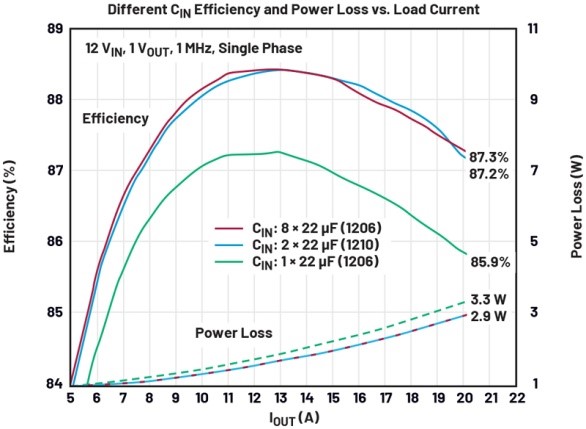 破解算力功耗墻：先進處理器低壓大電流供電設(shè)計全指南