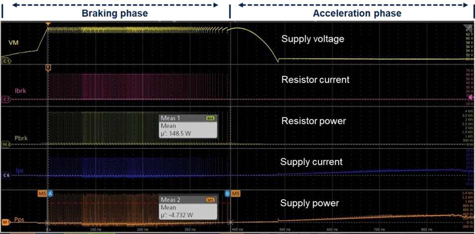 工業(yè)自動(dòng)化核心升級(jí)：模塊化伺服驅(qū)動(dòng)器實(shí)現(xiàn)性能與尺寸最佳平衡