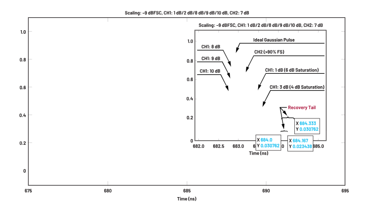 ADC革新質(zhì)譜分析！低噪聲高速轉(zhuǎn)換器如何重塑TOF MS性能邊界