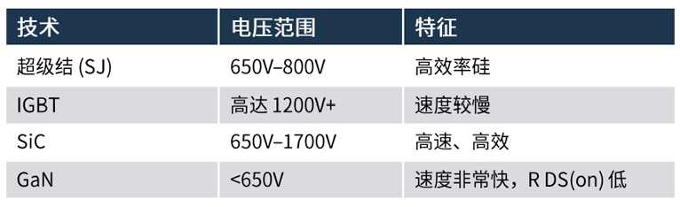 規(guī)避常見“坑”：科學(xué)匹配EliteSiC柵極驅(qū)動，讓SiC器件發(fā)揮極致效能