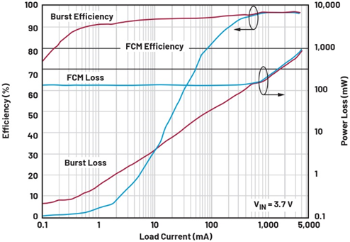 單芯片干翻傳統(tǒng)方案！兩相升壓轉(zhuǎn)換器如何將低壓大功率密度拉滿？