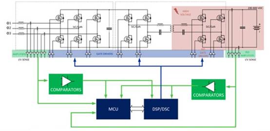 專用 MCU 如何滿足車載充電器設(shè)計需求