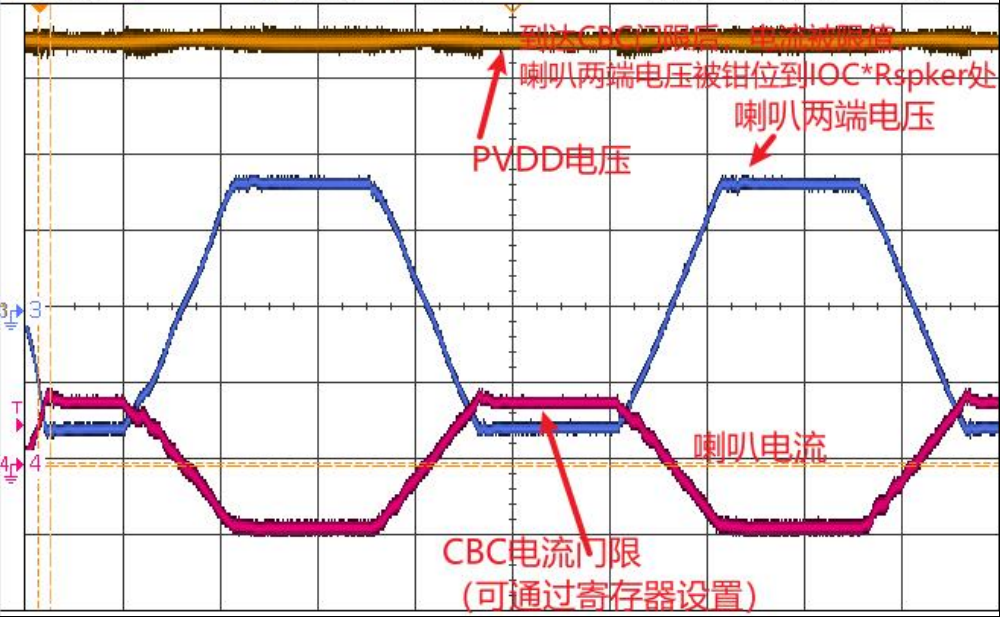 創(chuàng)新音頻解決方案：類(lèi)比半導(dǎo)體的國(guó)產(chǎn)中大功率功放技術(shù)