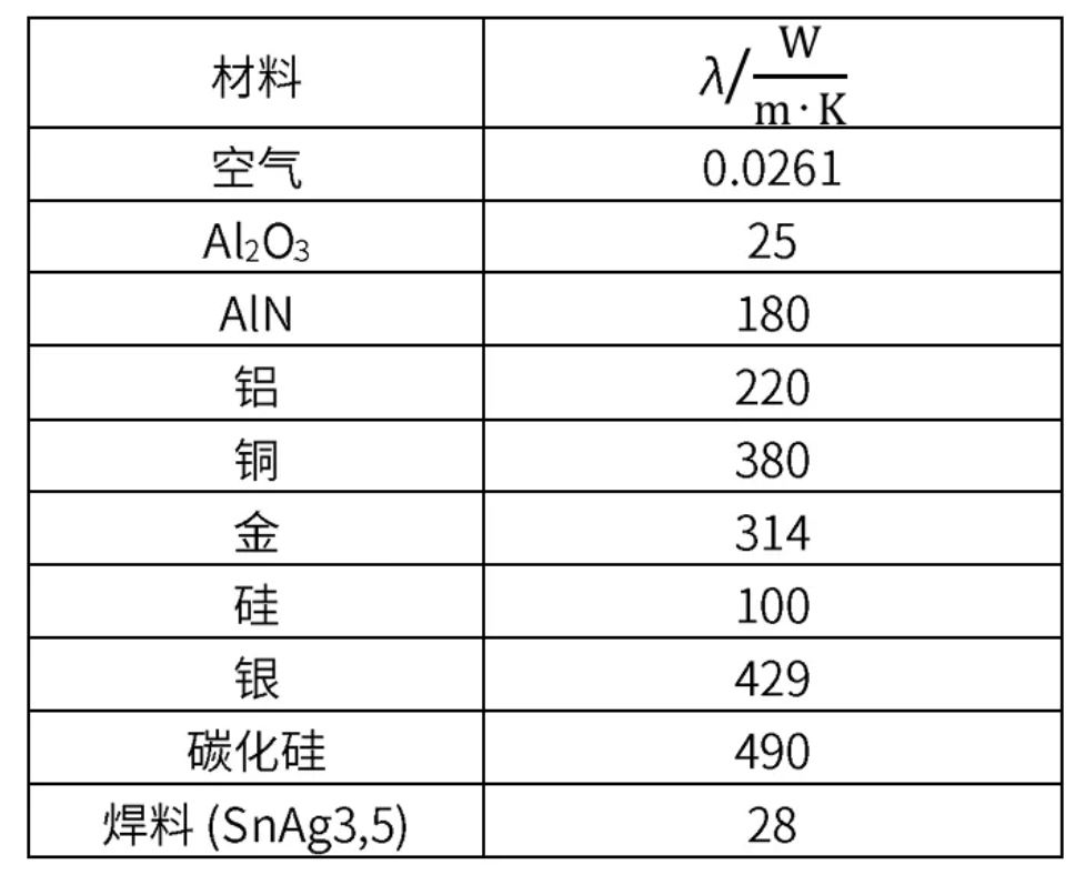 功率器件熱設(shè)計(jì)基礎(chǔ)（一）——功率半導(dǎo)體的熱阻