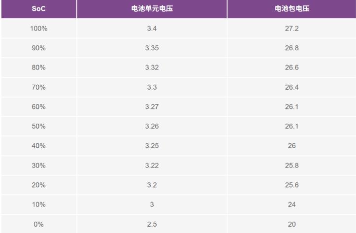 實(shí)現(xiàn)更安全、更智能的移動(dòng)機(jī)器人，BMS系統(tǒng)這樣賦能！