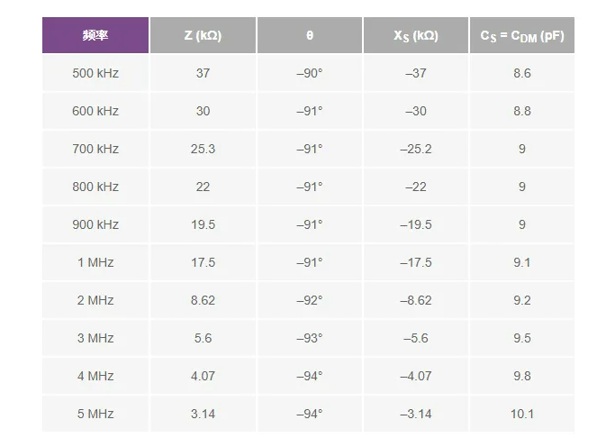 避開繁瑣！運(yùn)放差分電容測量簡化指南