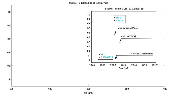 ADC革新質(zhì)譜分析！低噪聲高速轉(zhuǎn)換器如何重塑TOF MS性能邊界