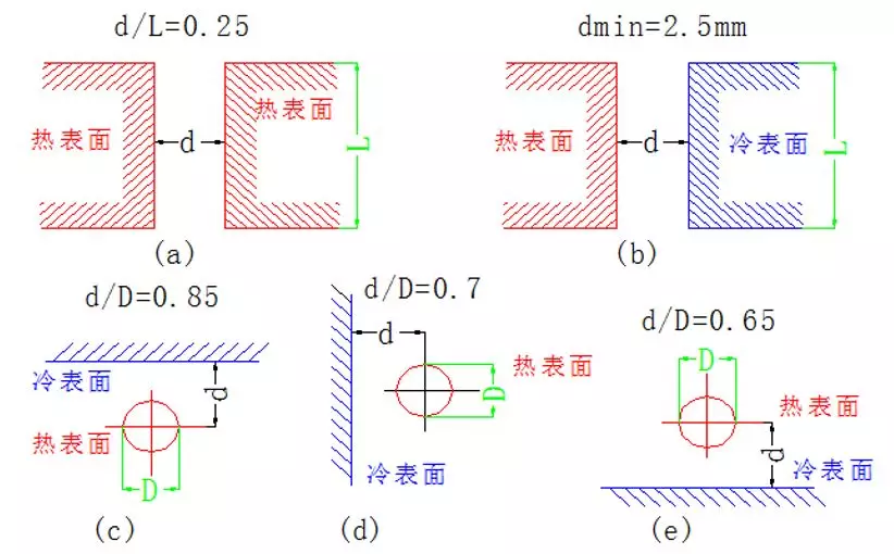 如何利用PCB設(shè)計(jì)改善散熱