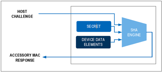 揭秘對稱認證技術(shù)是如何扼住假冒零部件的咽喉？