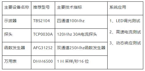 如何使用示波器、AFG和萬用表測(cè)試LED 驅(qū)動(dòng)器的調(diào)光線性度？