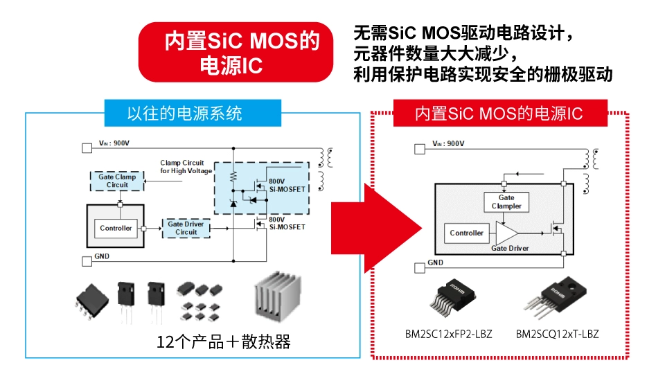 羅姆：先進(jìn)的半導(dǎo)體功率元器件和模擬IC助力工業(yè)用能源設(shè)備節(jié)能