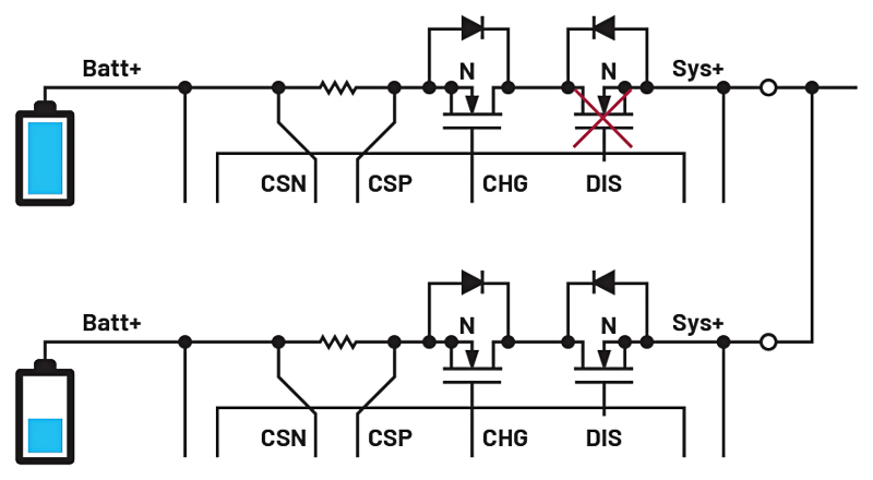 充電器基礎(chǔ)知識以及電量計分區(qū)為何如此重要