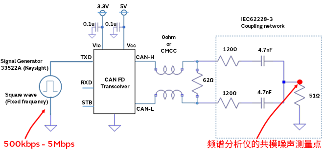 智能汽車CAN FD總線需要什么樣的降噪對(duì)策？