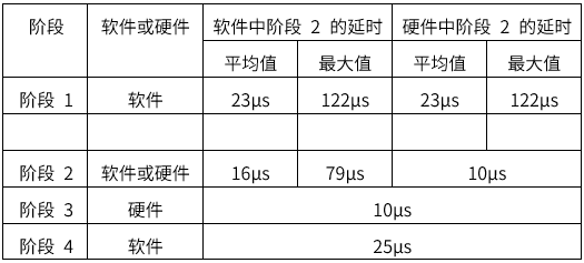 揭秘TSN和環(huán)形以太網(wǎng)如何保障車(chē)載音頻與控制的絕對(duì)可靠