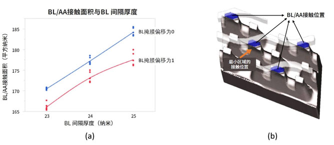 半導(dǎo)體存儲(chǔ)器的發(fā)展歷程與當(dāng)前挑戰(zhàn)