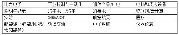 2022年第99屆中國電子展邀請函