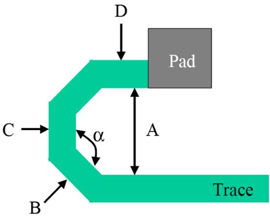 PCI－Express總線(xiàn)接口的布線(xiàn)規(guī)則