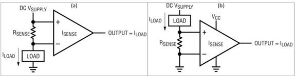 亞毫歐電阻器帶來電流檢測優(yōu)勢