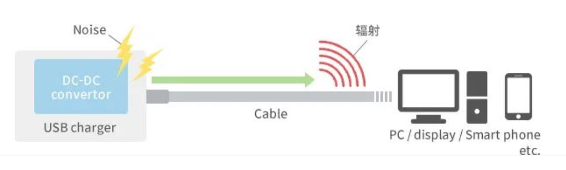 如何應(yīng)對(duì)USB大功率充電器DC-DC轉(zhuǎn)換器的開(kāi)關(guān)噪聲？