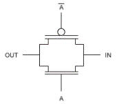 什么是傳輸門(mén)（模擬開(kāi)關(guān)）