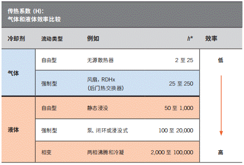 淺談電動汽車應用中熱管理設計