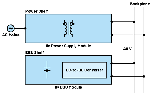 實現(xiàn)不間斷能源的智能備用電池第一部分：電氣和機械設(shè)計