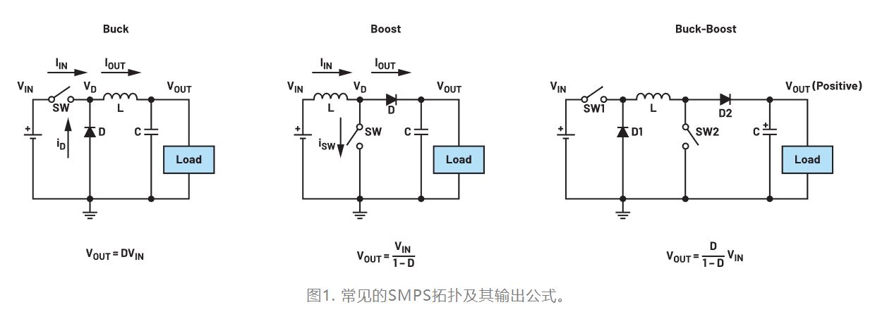 為什么我的電源會(huì)出現(xiàn)振鈴和過(guò)熱？