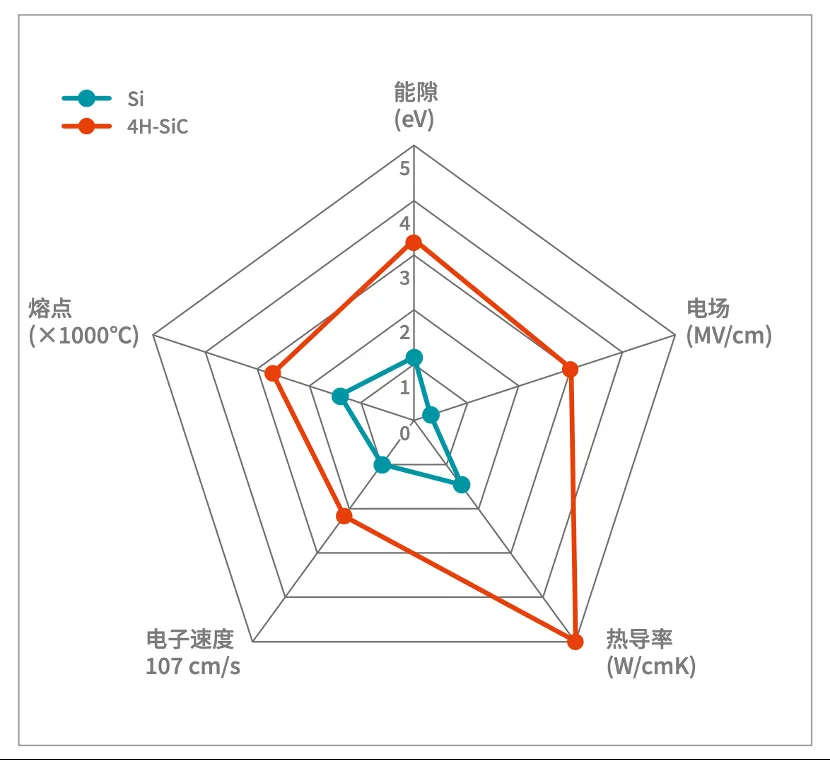 如何打造“不一樣”的電源管理器件？