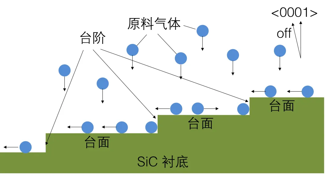 第8講：SiC外延生長技術(shù)