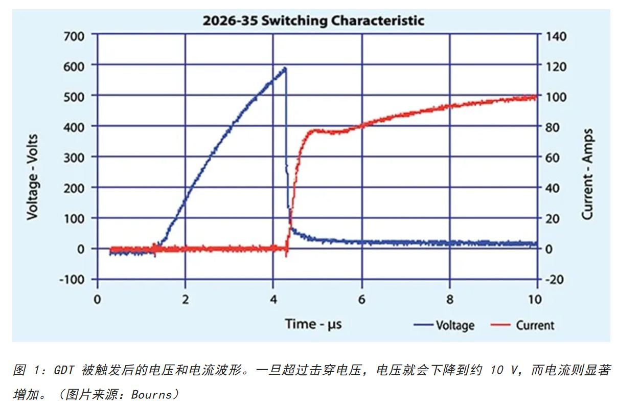 為何混合型交流浪涌保護(hù)器是浪涌保護(hù)首選？