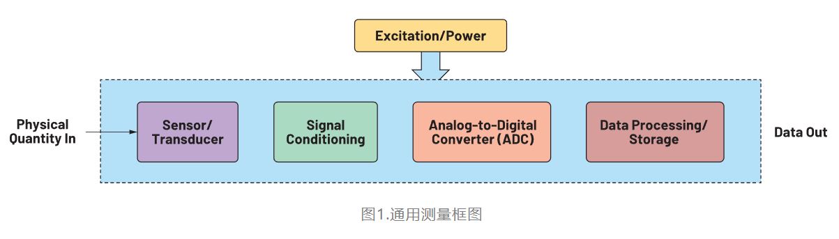 精密系統(tǒng)中的RTI計算和仿真