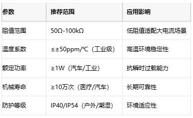 線繞電位器技術(shù)解析：原理、應(yīng)用與選型策略