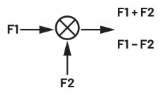 ADALM2000實驗指南:有源混頻器設(shè)計與轉(zhuǎn)換增益分析 ADALM2000實驗指南:有源混頻器設(shè)計與轉(zhuǎn)換增益分析