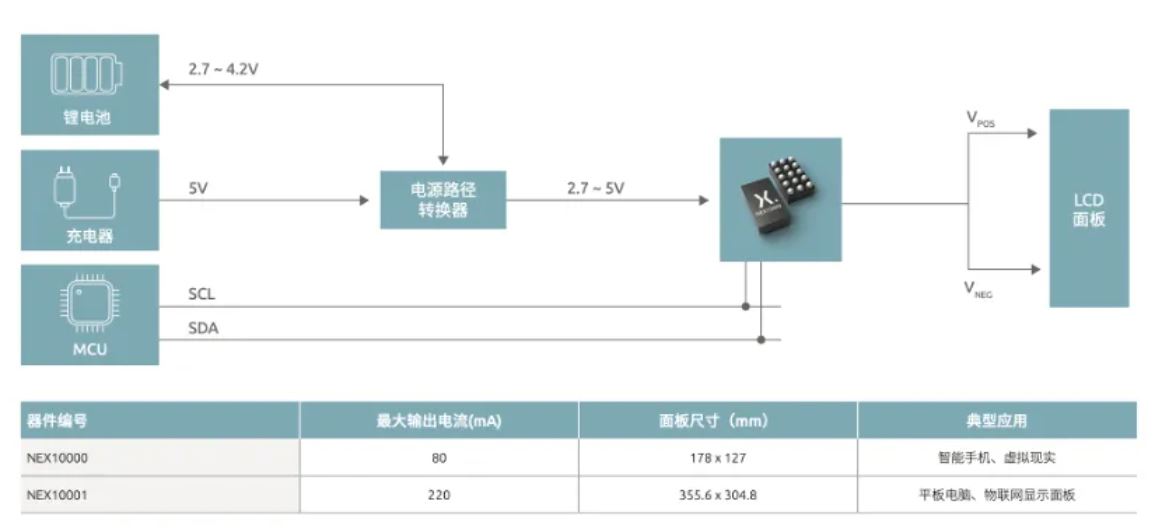 如何打造“不一樣”的電源管理器件？