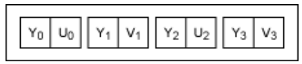 串行器應(yīng)用之如何將攝像頭的RGB或YUV輸出轉(zhuǎn)換成RGB數(shù)據(jù)？