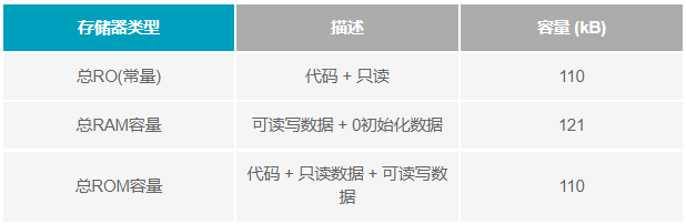 如何設(shè)計(jì)便于部署的10BASE-T1L單對(duì)以太網(wǎng)狀態(tài)監(jiān)測(cè)振動(dòng)傳感器