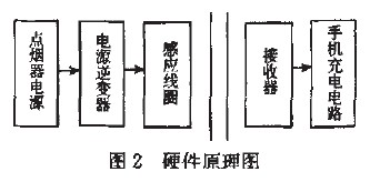 車載手機充電器的無線化