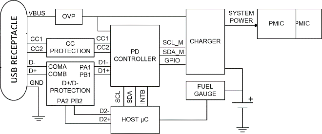 漲姿勢(shì)！常用的USB Type-C功率傳輸數(shù)據(jù)線也需要芯片級(jí)保護(hù)